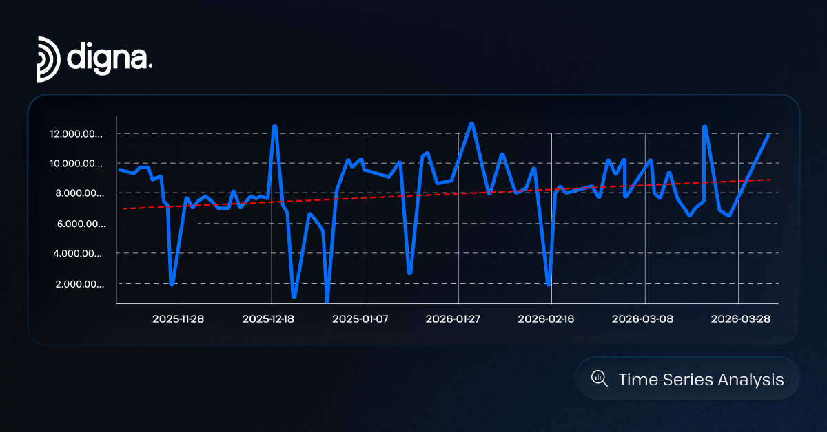 Time Series Data Analysis