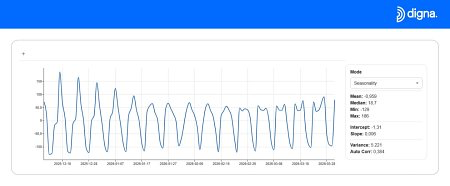 A Shift Toward Built-In Analysis