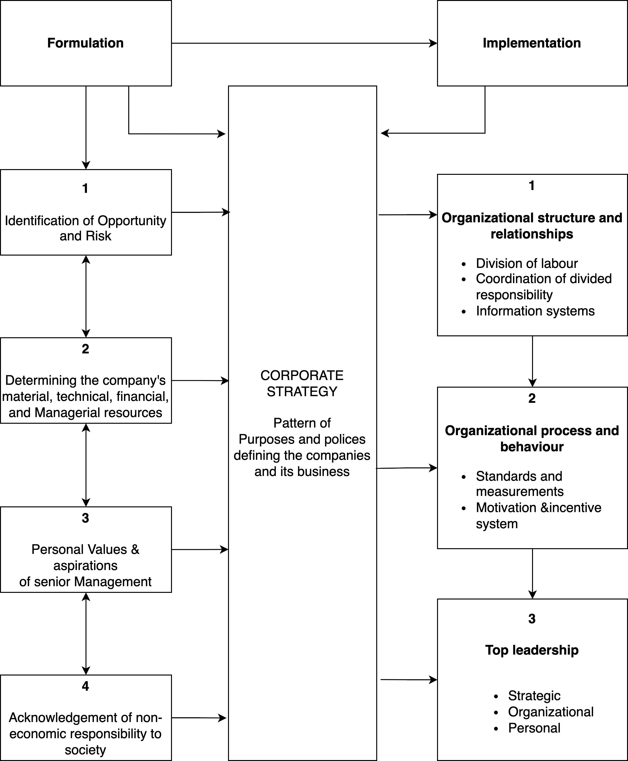 Andrews Strategy Framework
