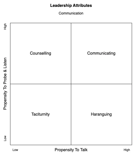 Art of Communication