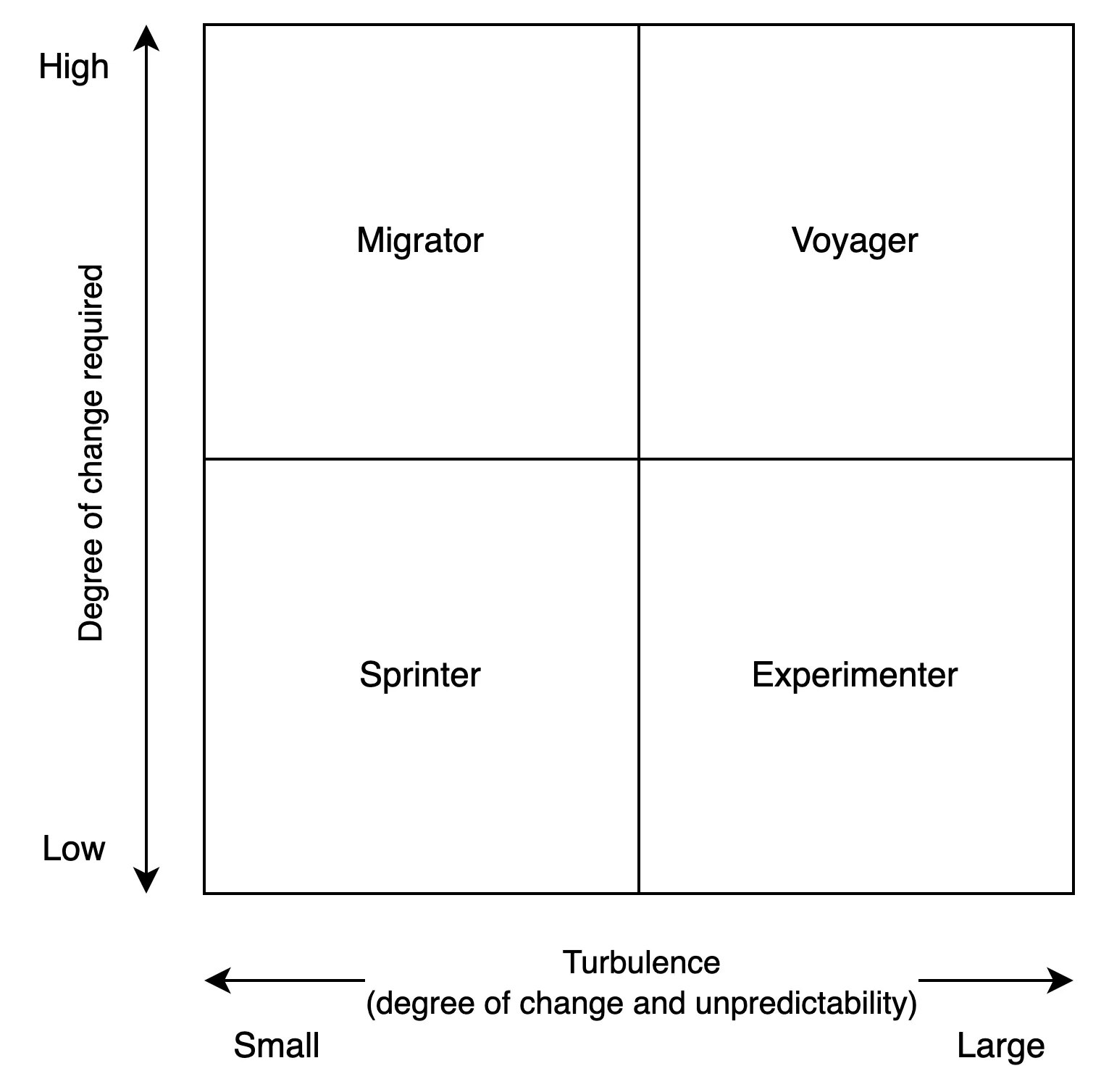 BCG Adaptive Advantage Responses