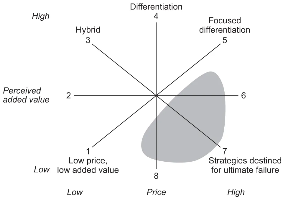 Bowman's Strategic Clock