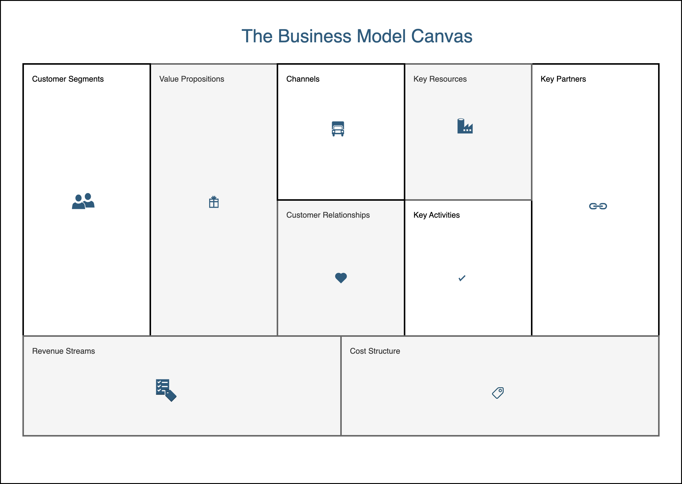 Business Model Canvas