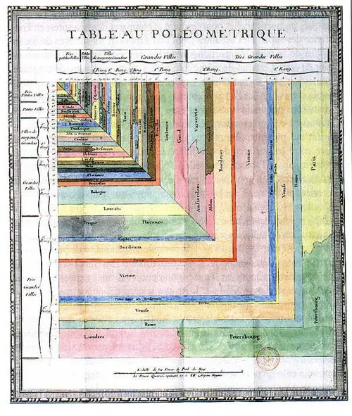 Charles de Fourcroy's Tableau Poléometrique