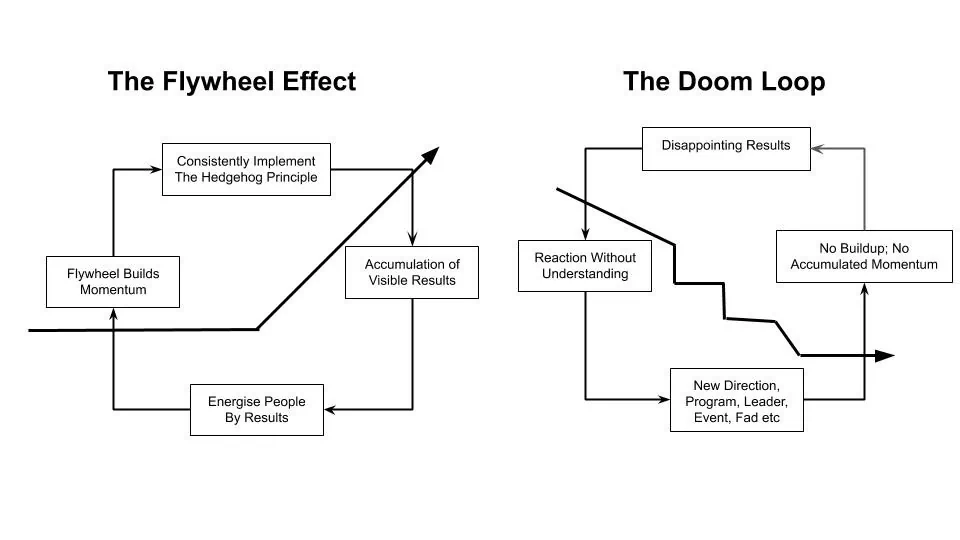 Doom Loop