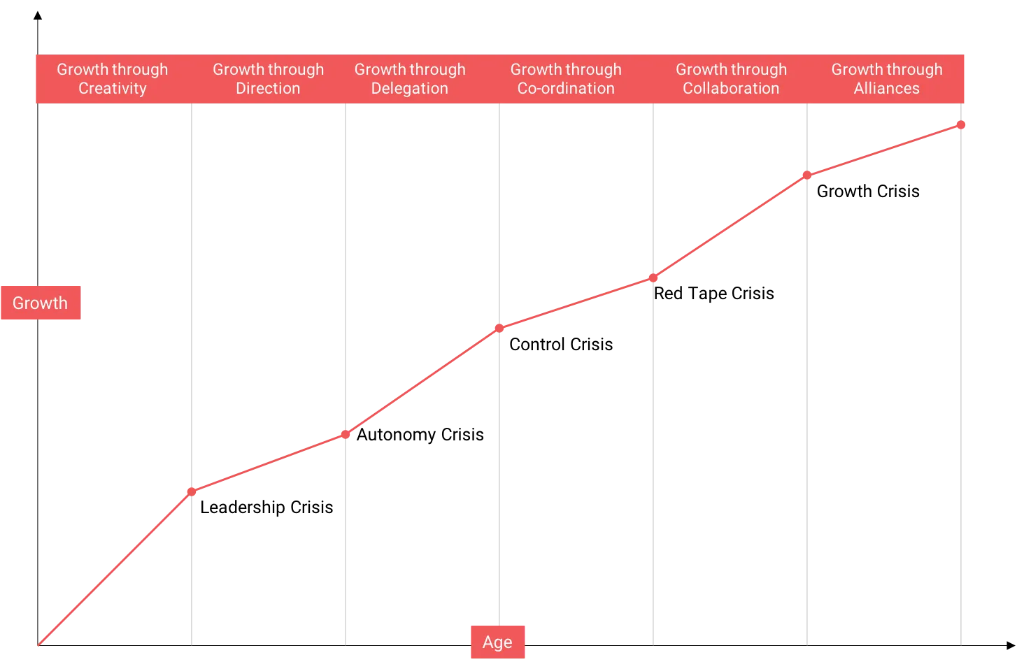 Greiner Curve - Phases