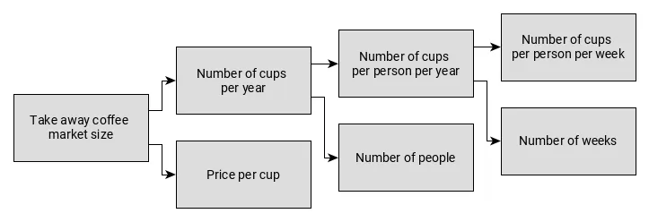 Guesstimates Visualization