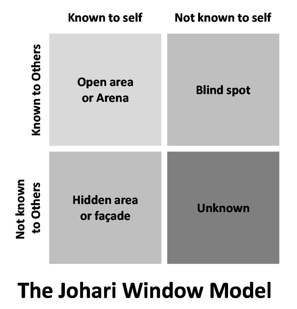 Johari Model