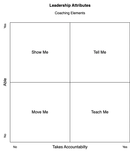 Role of Coaching in Leadership