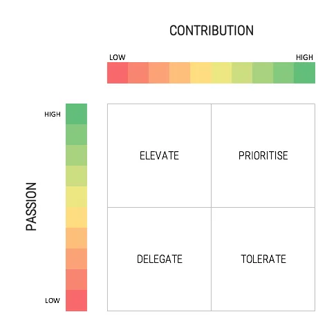 Peter Principle Visualization