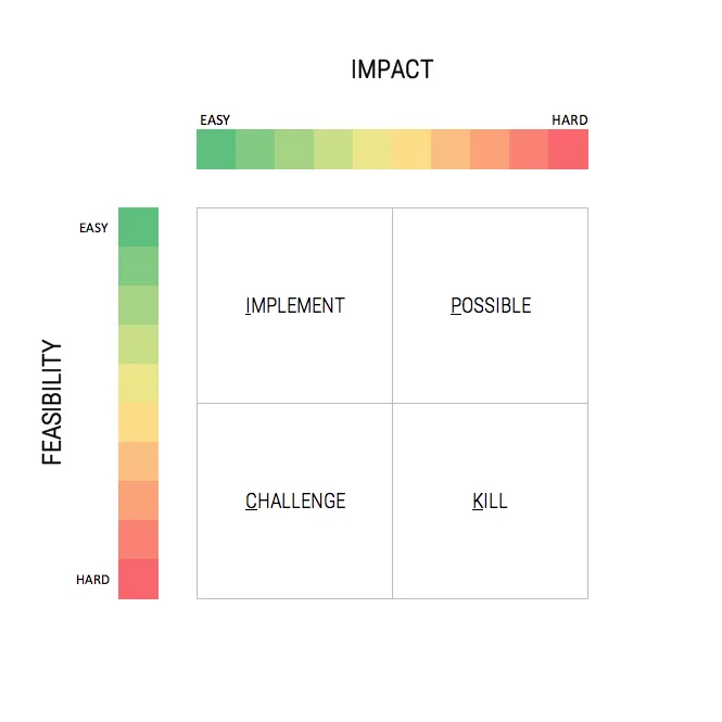PICK Chart Visualization