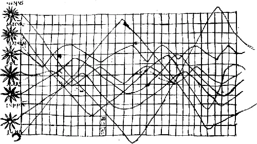 Positions Of The Sun