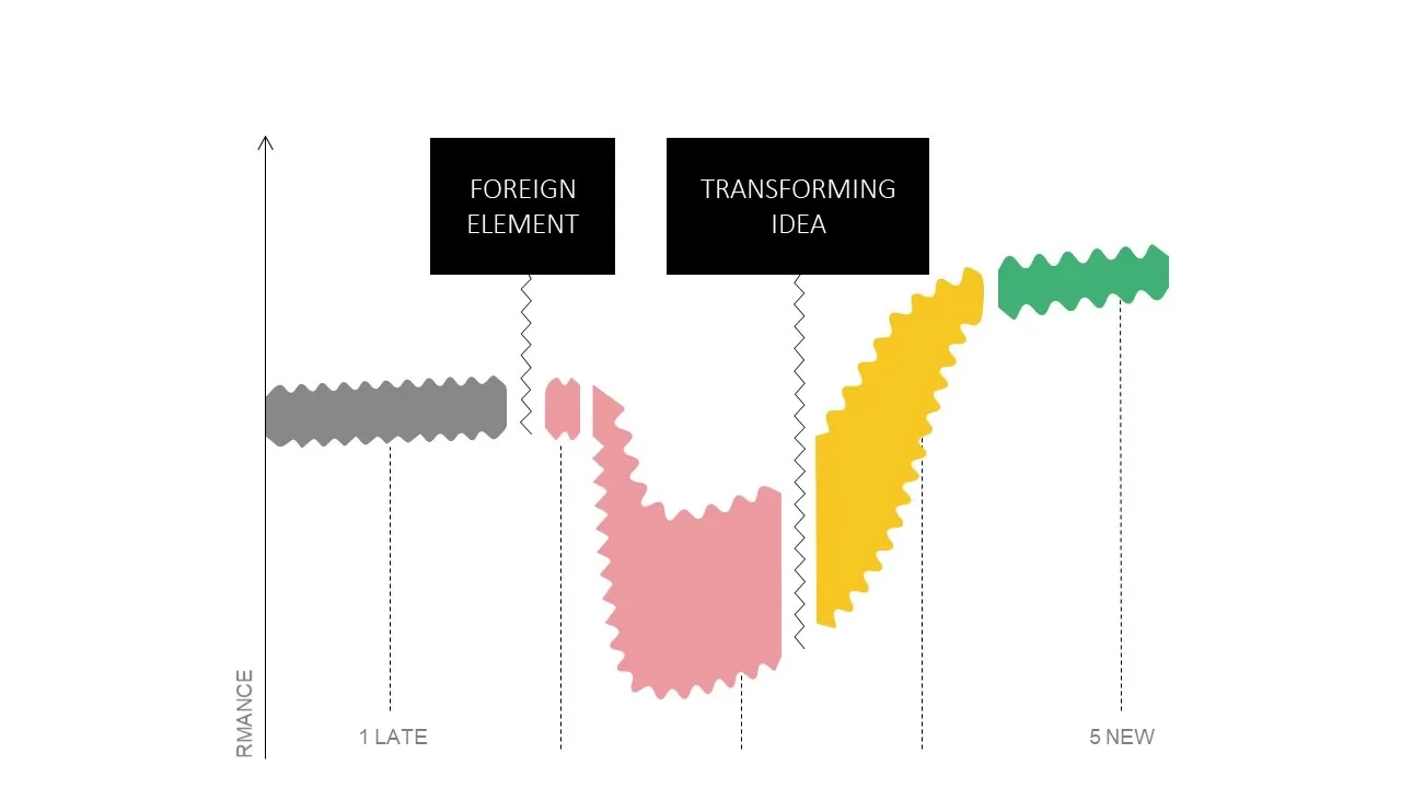 Satirs Change Model Gates