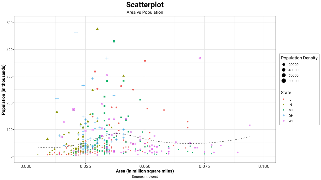 Scatter Plot Visualization