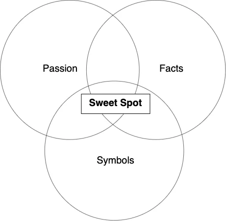 Communicating Strategy