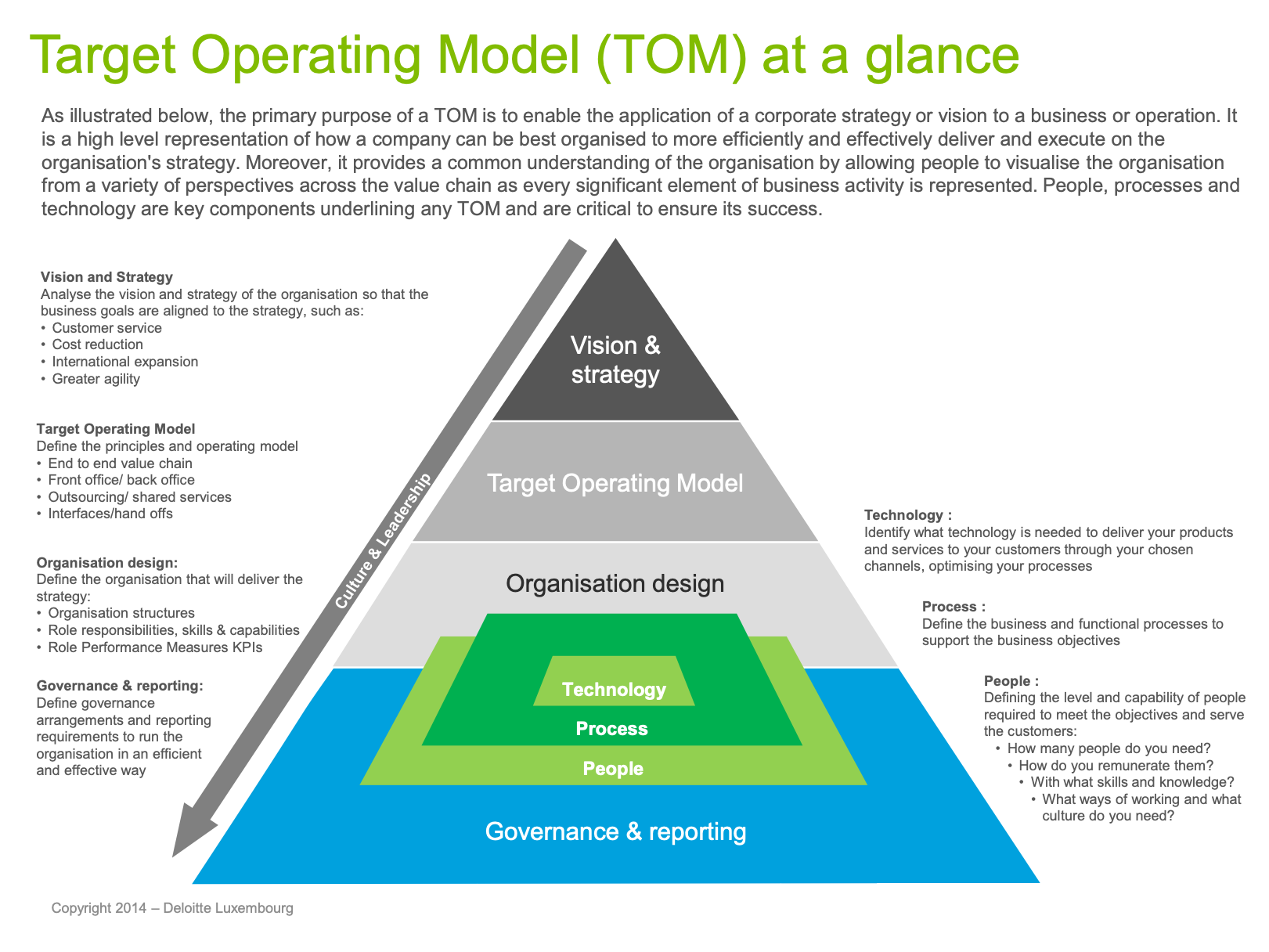 Target Operating Model From Deloitte Luxembourg