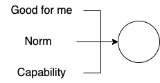 Theory of Planned Behavior – Forming the intention to change
